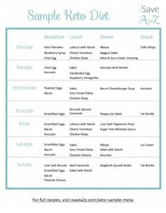 Simple Keto Meal Plan One Week